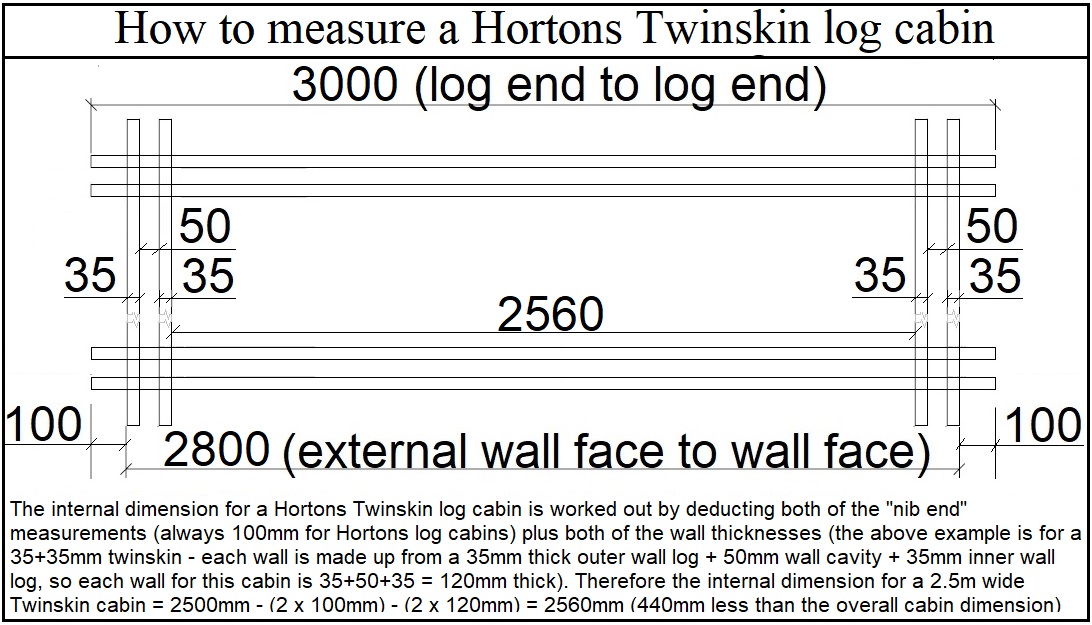 Internal measurements of a twin skin log cabin